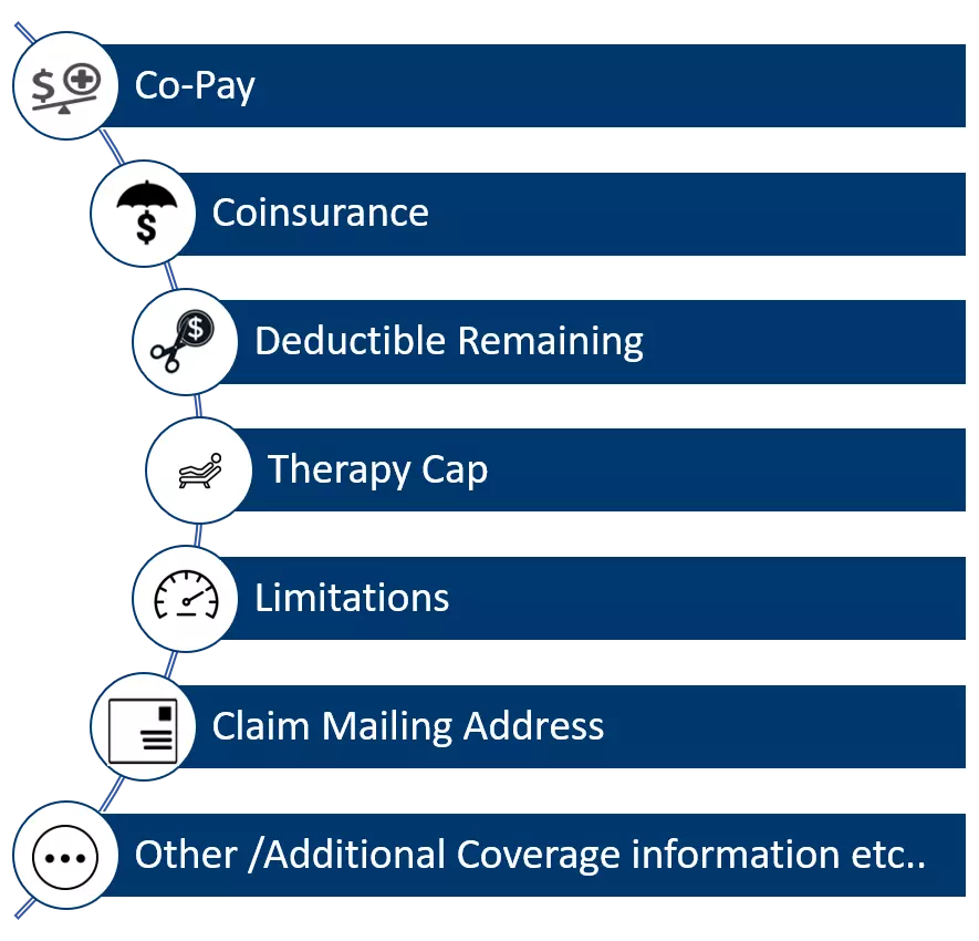 Atlantic RCM – Physical Therapy Insurance Verification